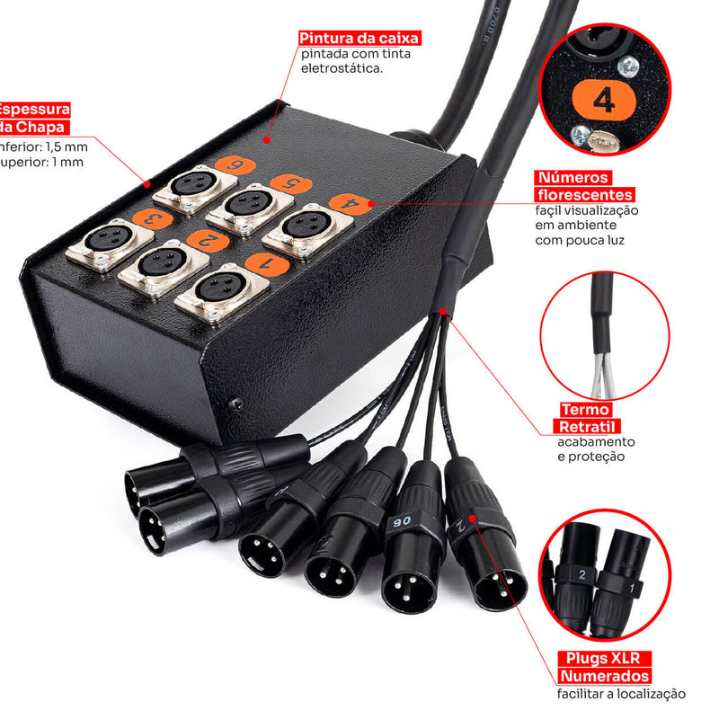 Medusa 6 vias Montada com Conectores Cirilo Cabos