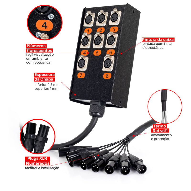 Medusa 8 Vias Montada com Conectores Cirilo Cabos