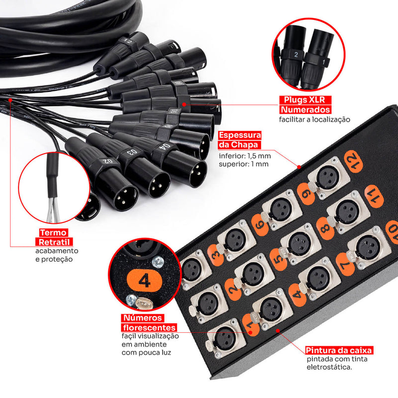Medusa 12 Vias Montada com Conectores Cirilo Cabos