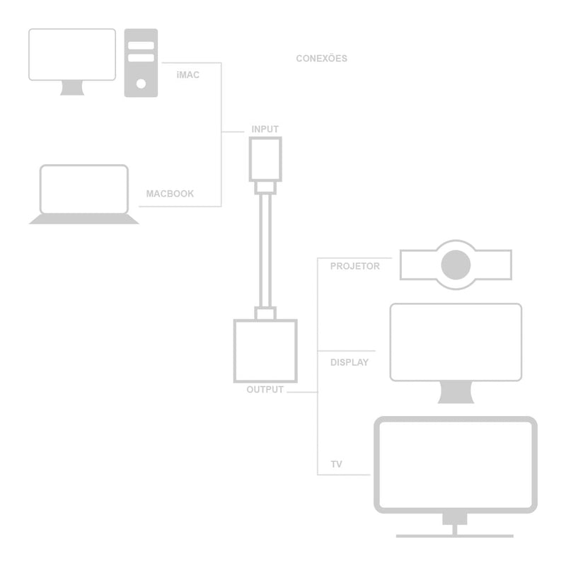Cabo Adaptador Apple USB-C para HDMI